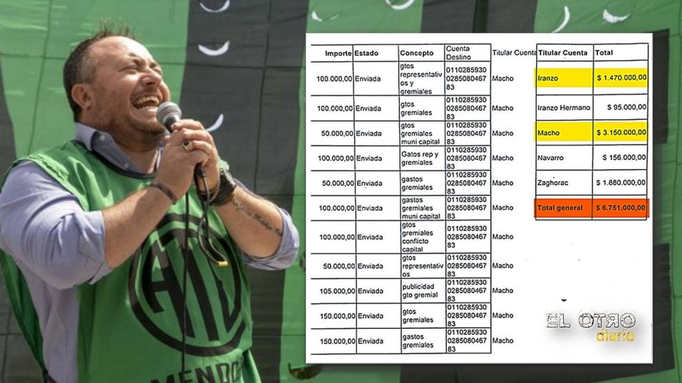 Roberto Macho, sus millonarias cuentas y las patas de la mentira