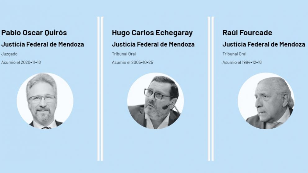 Quiénes son los jueces federales mendocinos que tienen parientes en la Justicia