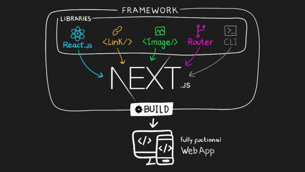 Next.js nuevamente en la mira: una vulnerabilidad crítica expone sistemas