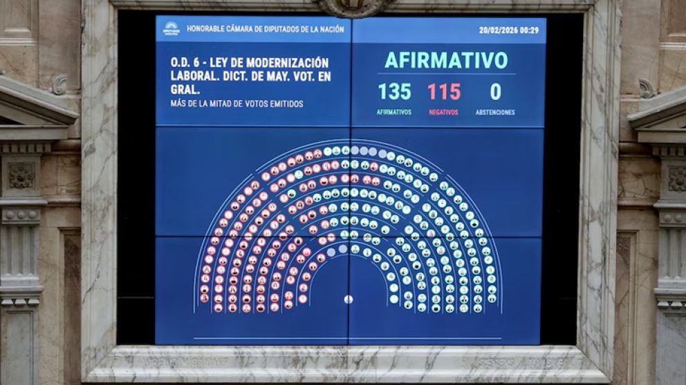 Diputados aprob� la reforma laboral: c�mo votaron los legisladores nacionales por Mendoza
